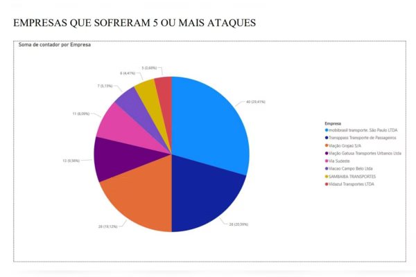 Autor de 18 ataques a ônibus é fã de Marçal e já atacou Lula nas redes